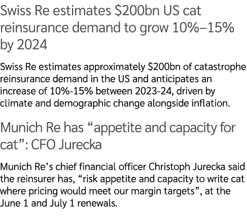 Swiss Re estimates $200bn US cat reinsurance demand to grow 10%–15% by 2024 Swiss Re estimates approximately $200bn o...